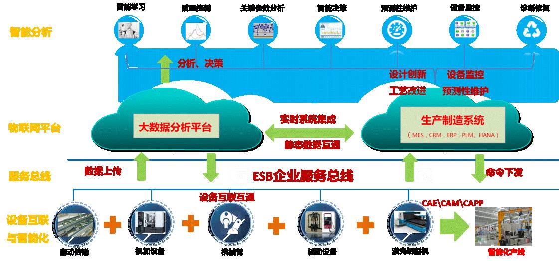 工業互聯網優秀案例丨數據驅動的智能制造-18號智能工廠 - 其他 - 今