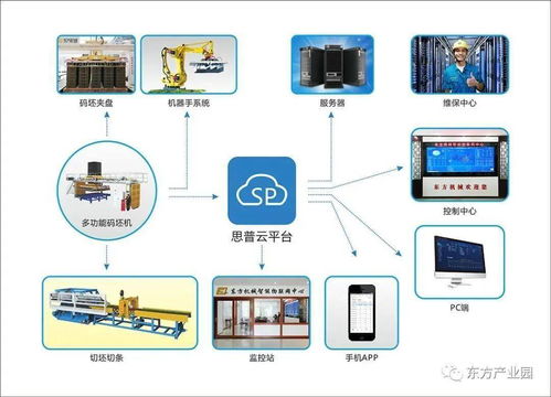 東方機械與中電 福建 工業互聯網研究院 上云啟動會 簽約圓滿舉行